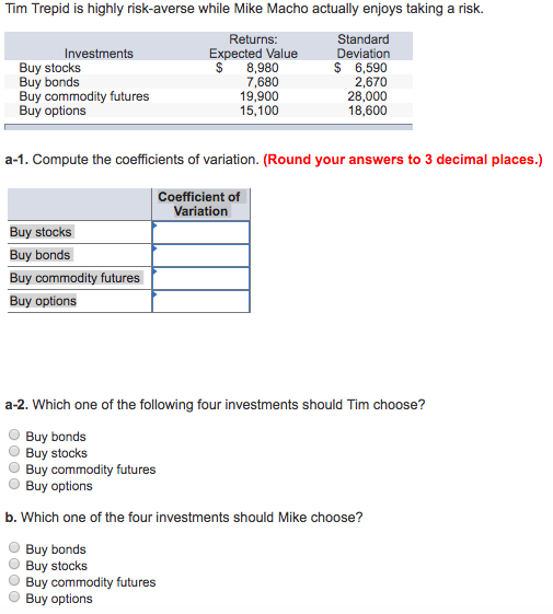  Tim Trepid is highly risk-averse while Mike Macho actually enjoys taking