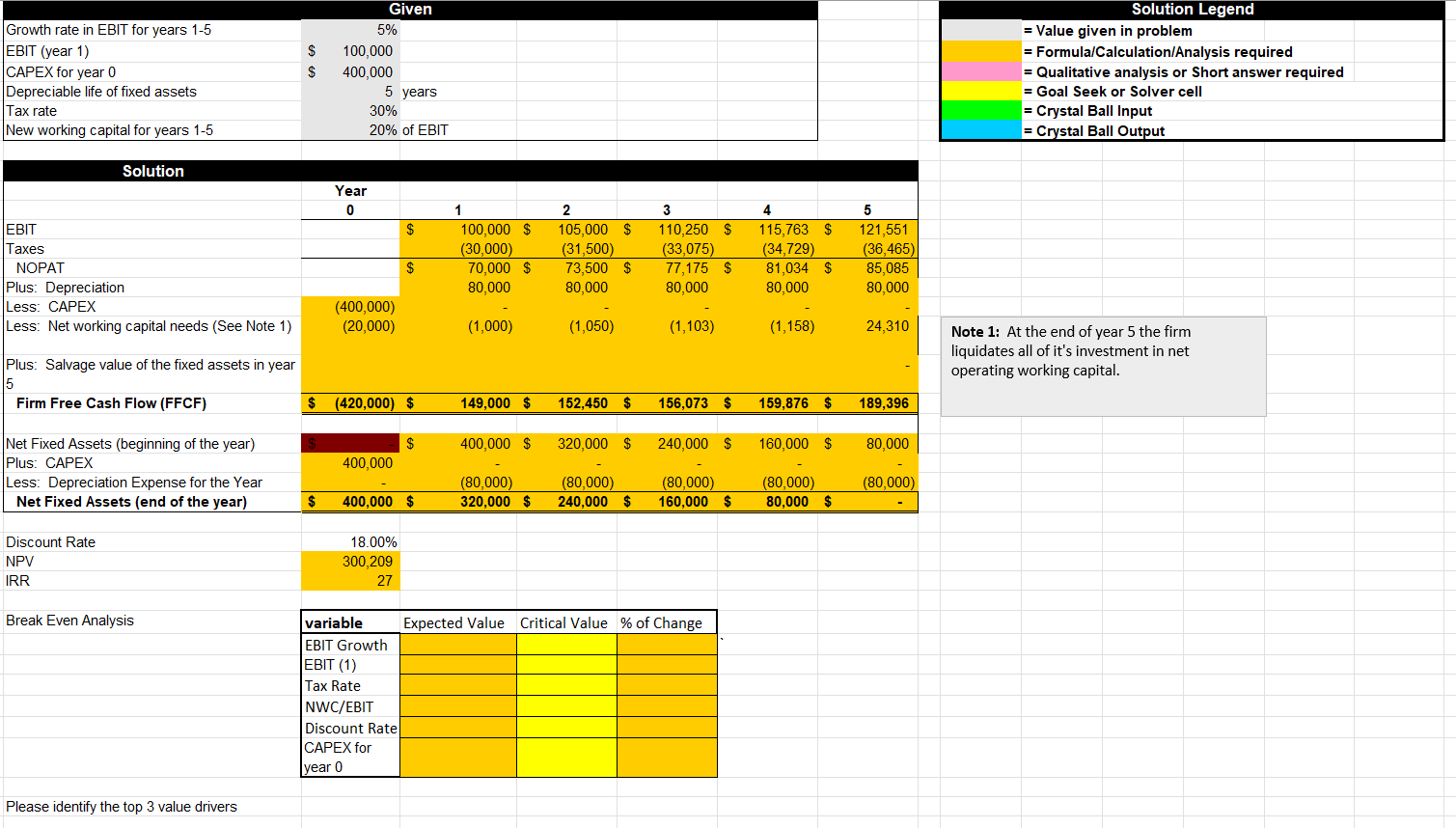 Please help provide excel formulas for break even analysis in excel