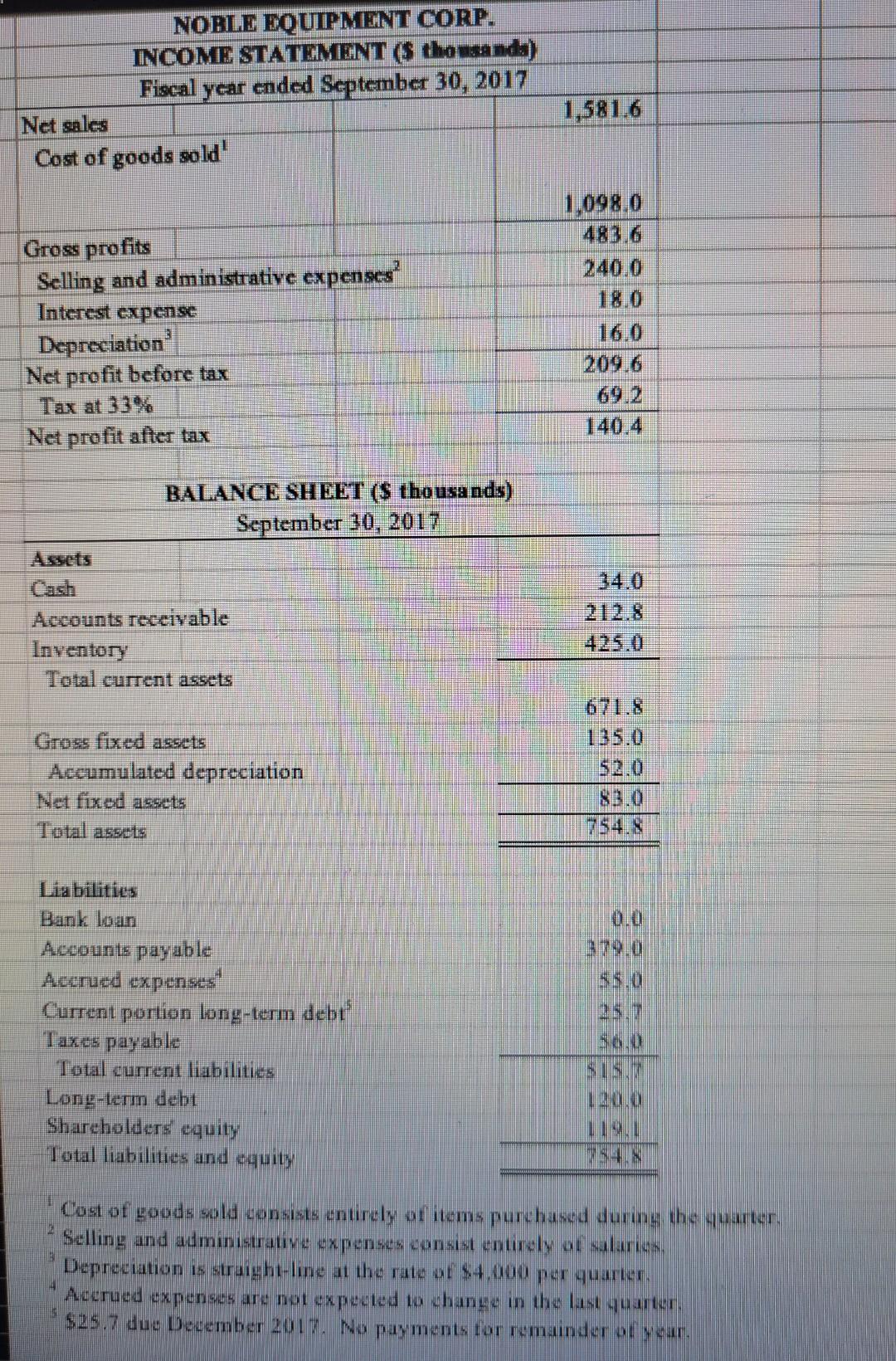 enjoy a surplus of cash, or require external financing? b. Construct a