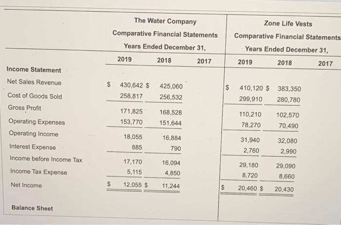 both companies for 2019 and 2018. Assume all sales are credit sales.