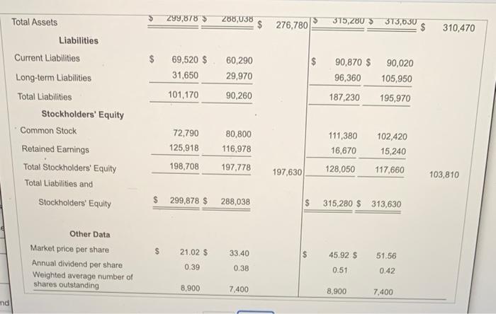 ratio c. Inventory turnover d. Accounts receivable turnover e. Gross profit percentage