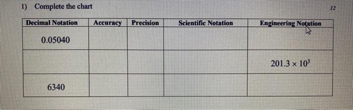  1) Complete the chart 12 Decimal Notation Accuracy Precision Scientific Notation