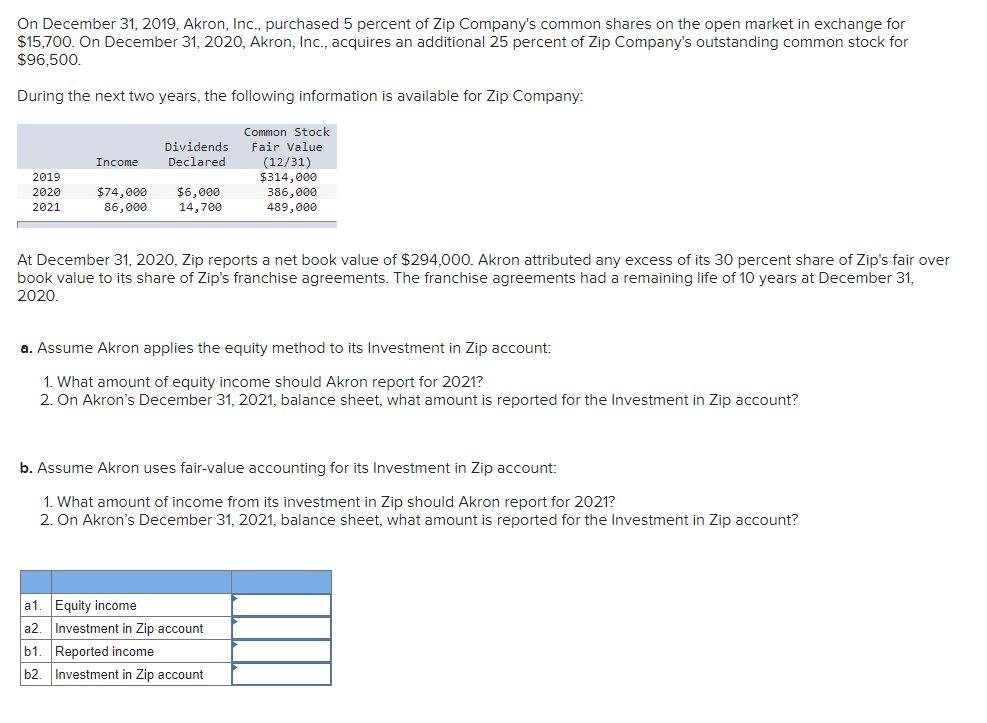  On December 31,2019, Akron, Inc., purchased 5 percent of Zip Company's