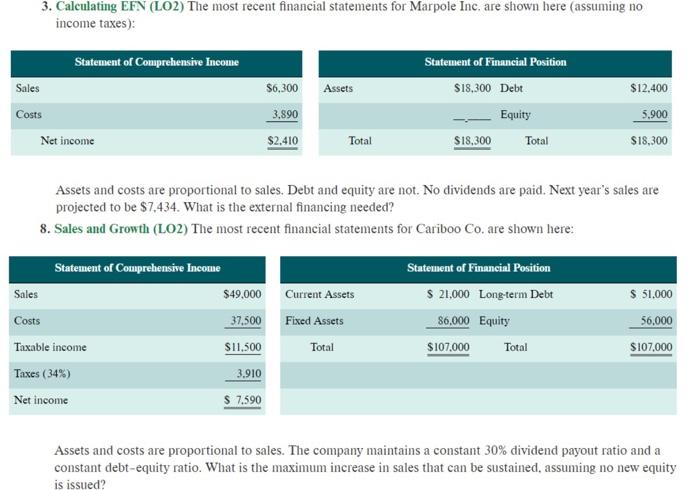 has sales of 55.27. total sets of 3.105, and deterio of 140.1