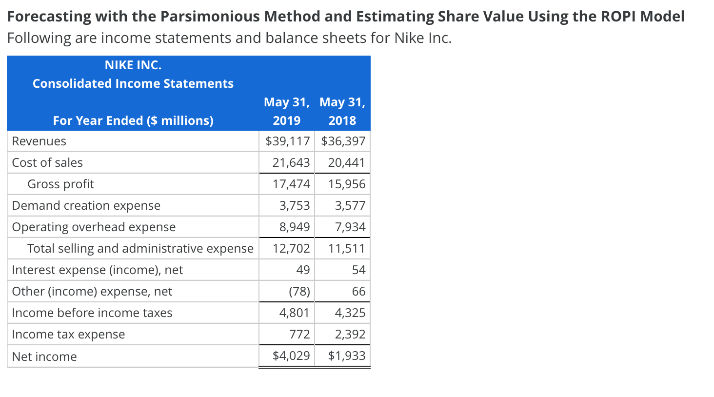 Help me with this one! Forecasting with the Parsimonious Method and Estimating