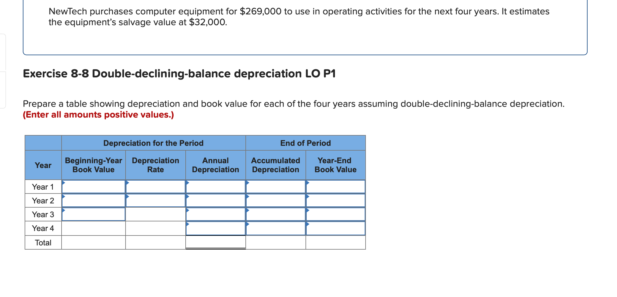 NewTech purchases computer equipment for $269,000 to use in operating activities