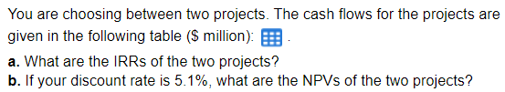  You are choosing between two projects. The cash flows for the