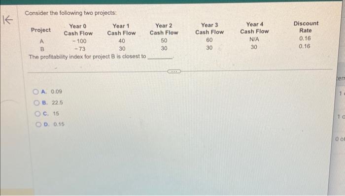 Consider the following two projects: A. 0.09 B. 22.5 c. 15