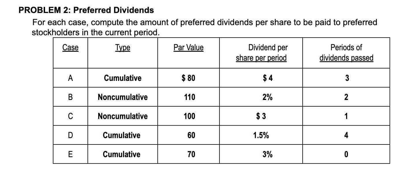  PROBLEM 2: Preferred Dividends For each case, compute the amount of
