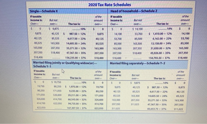 income of $7,140 on funds he inherited from his grandmother, and no