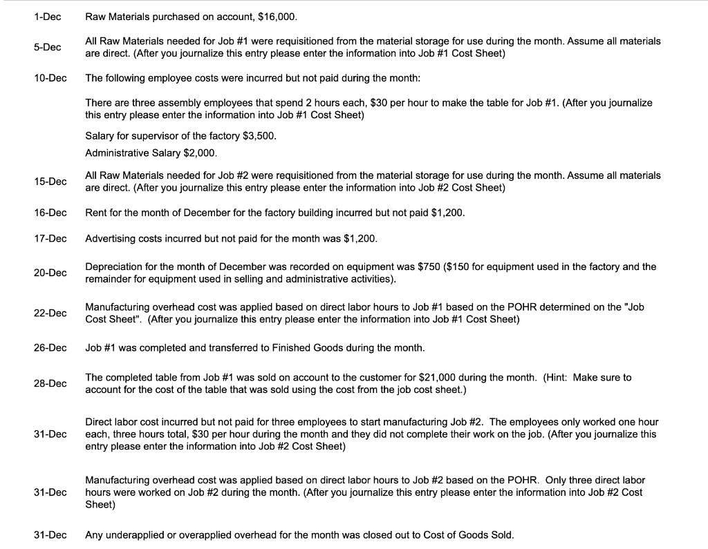 You work for Thunderduck Custom Tables Inc. This is the first month