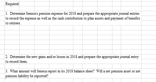 the PBO and plan assets of Seneca Corporation Prior service cost at