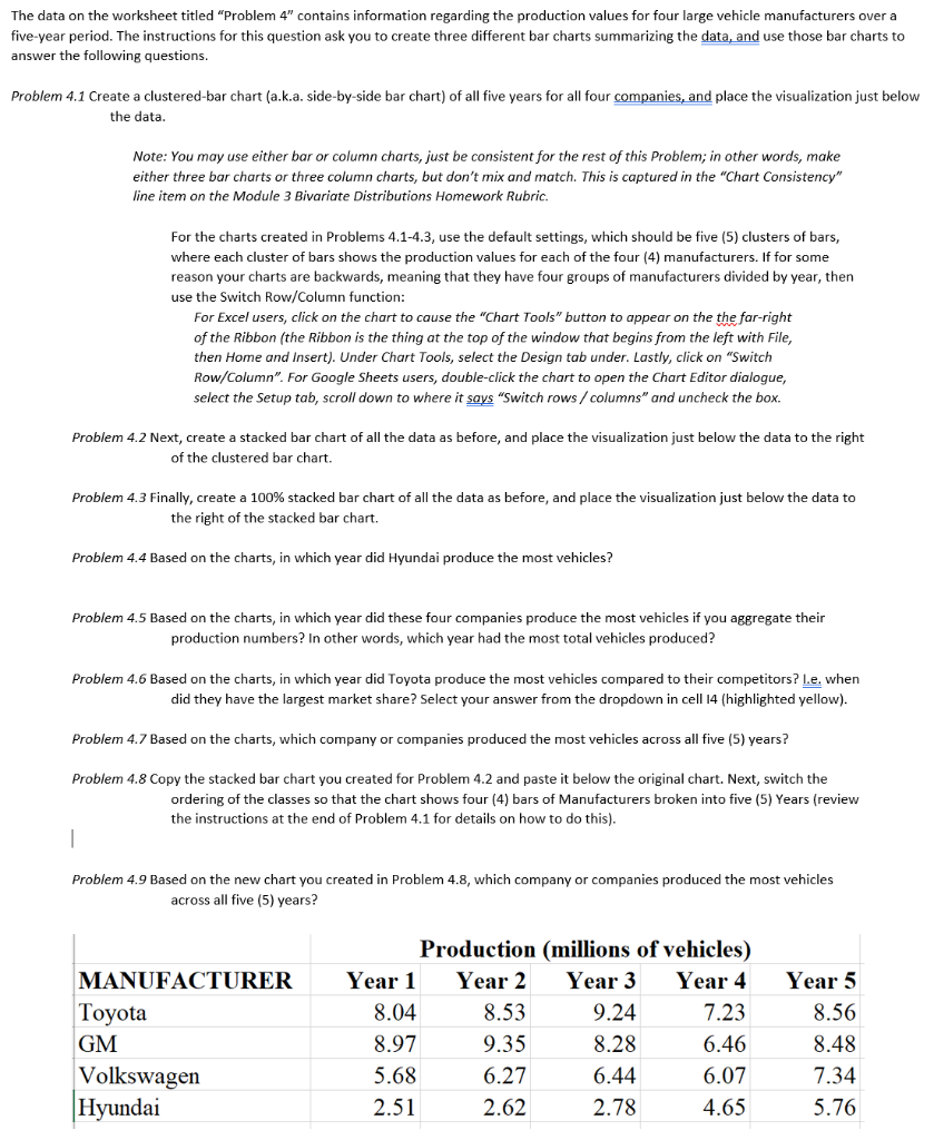  The data on the worksheet titled "Problem 4" contains information regarding