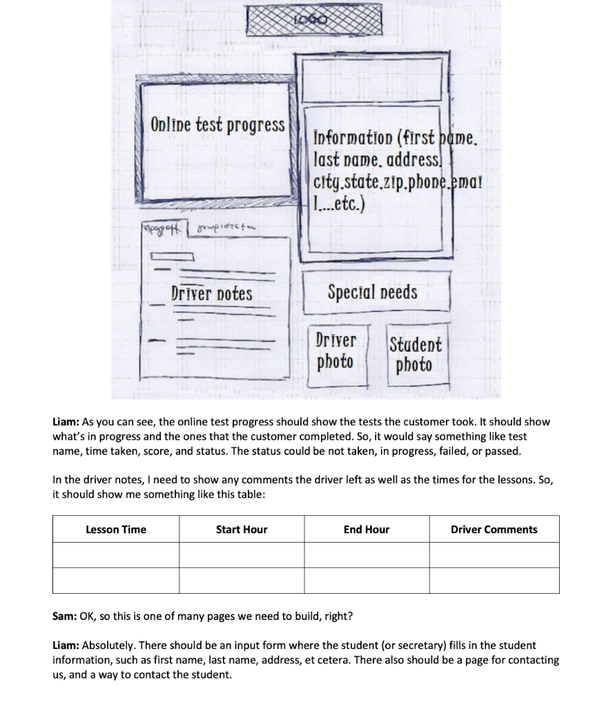 in this UML diagram describes was between a student, teacher, admin and