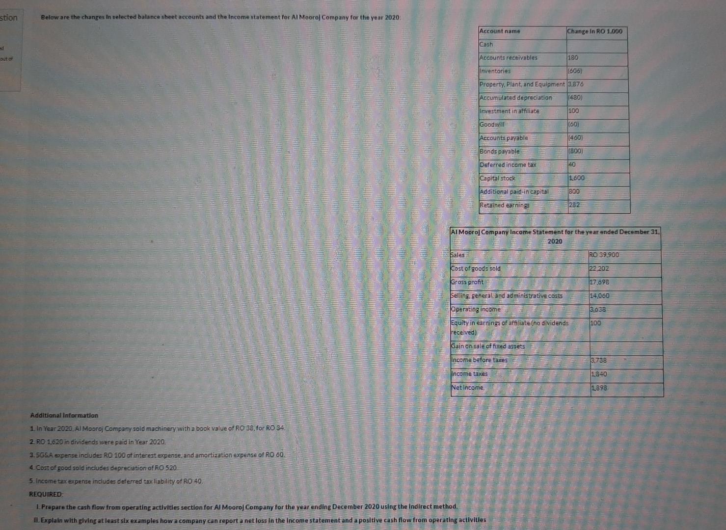 show your calculation stion Below are the changes in selected balance