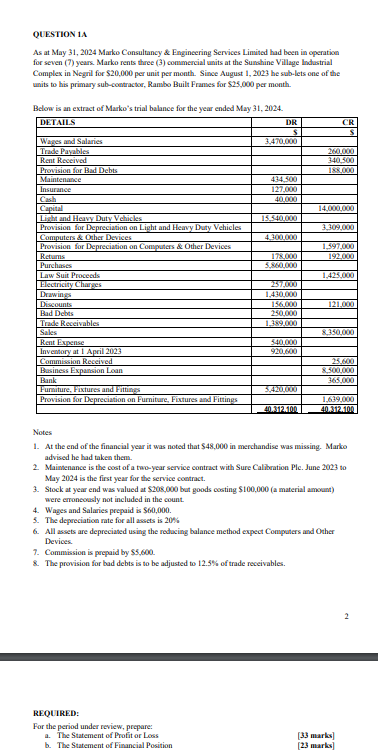  QUESTION 1A As at May 31,2024 Marko Consultancy & Engineering Services