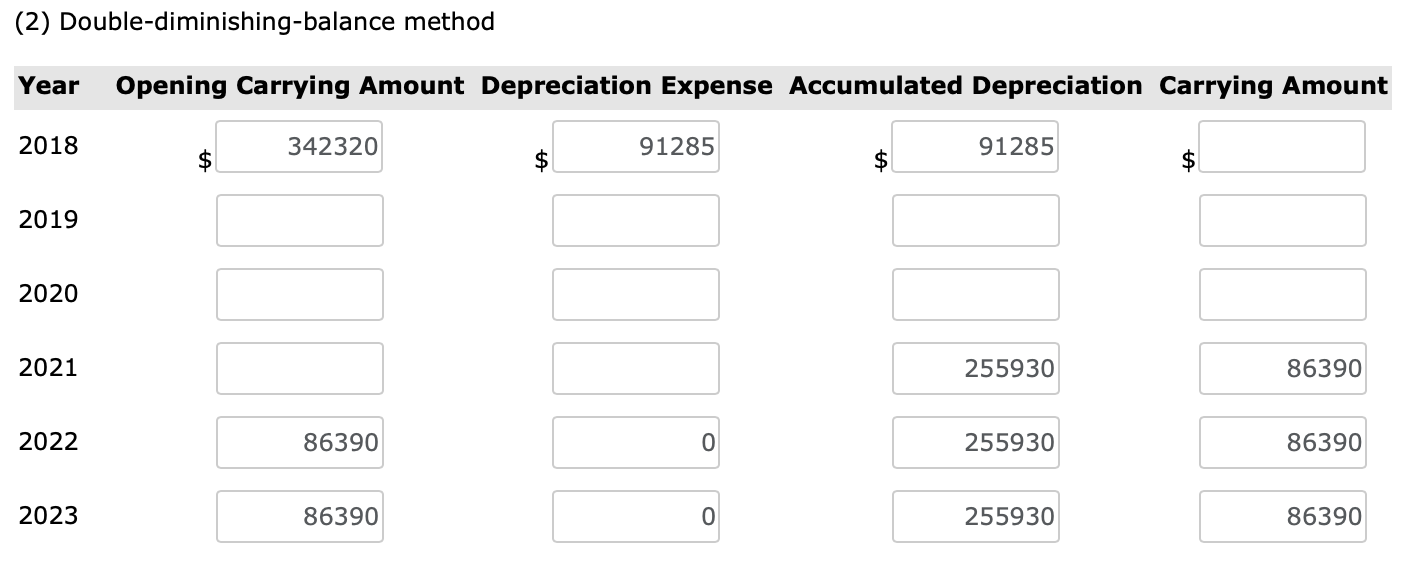 it paid $2,070 for delivery of the machine. A one-year, $4,000 insurance