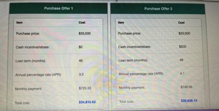 content is comid Bachelor is defined in with Basa Speed margin, and