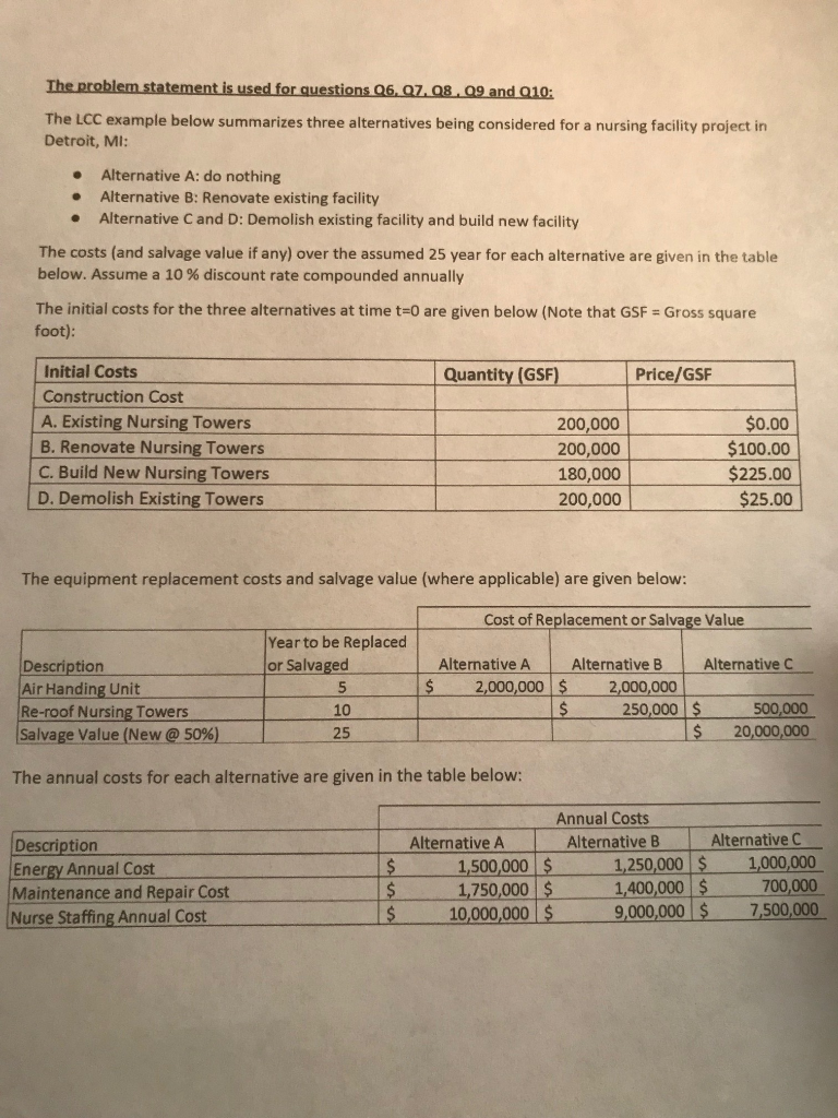The LCC example below summarizes three alternatives being considered Alternative A: do
