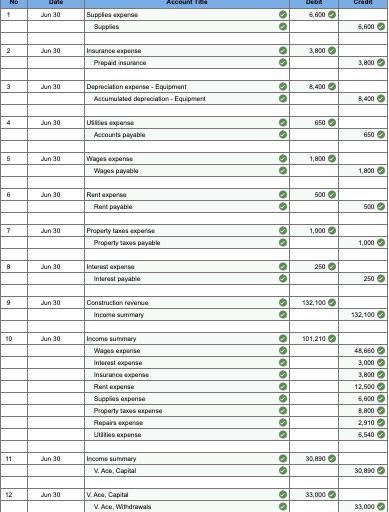 its incomplete. can someone look it over and see what I have