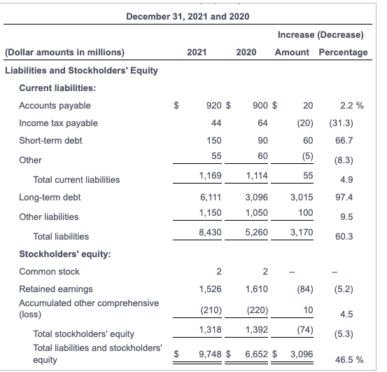 average receivables (days' sales outstanding) during 2021 (round dollar amounts to one