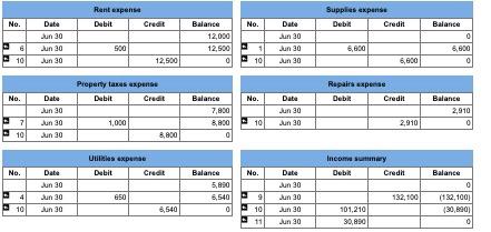 June 30 current fiscal year-end, is found on the trial balance tab.