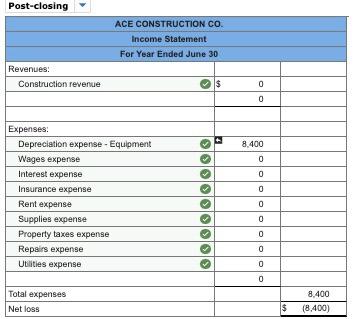 June 30 of the prior year, and the owner invested $35,000 cash