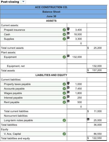during the current fiscal year. Information for adjustments is as follows: a.
