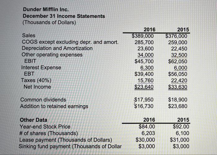 Analysis Directions: Dunder Mifflin, Inc. is a regional paper distributor located on