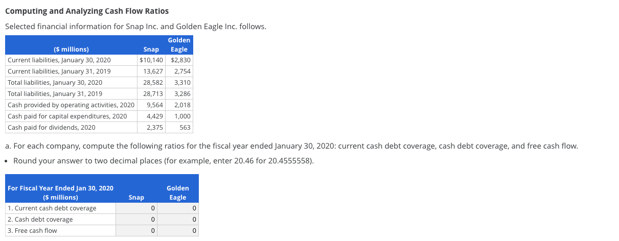 Computing and Analyzing Cash Flow Ratios Selected financial information for Snap