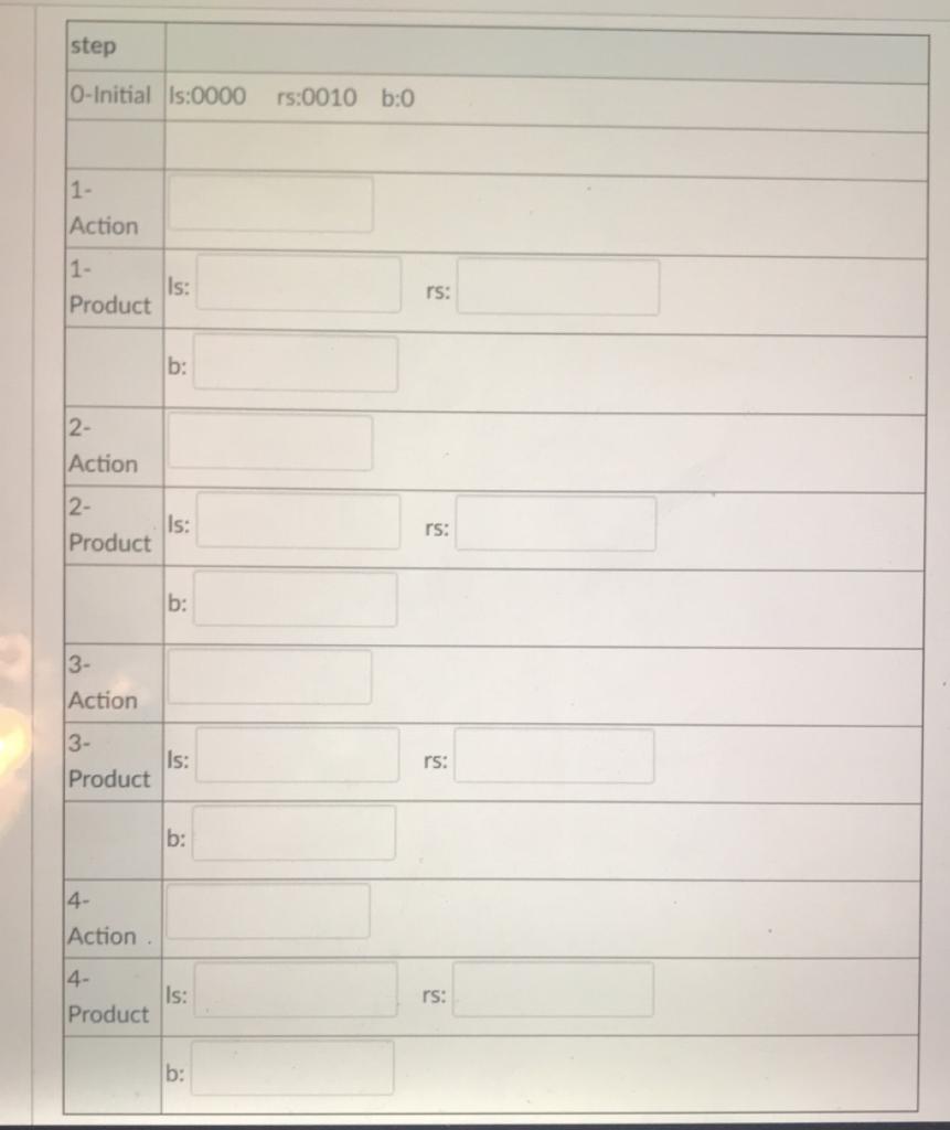 steps. Assume if 4-bit word-size. Recall that: 00 -> no operation shift