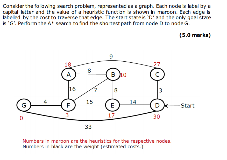 Consider the following search problem, represented as a graph. Each node