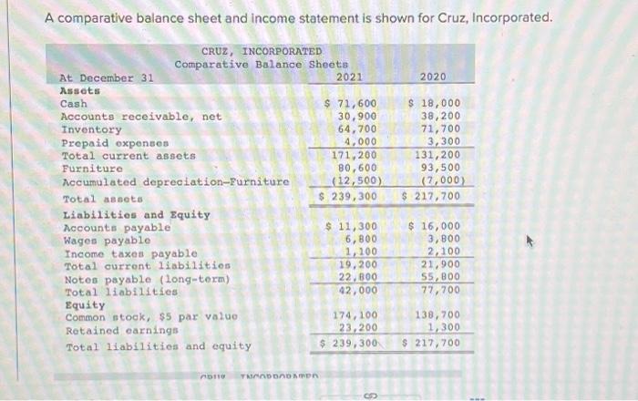  A comparative balance sheet and income statement is shown for Cruz,