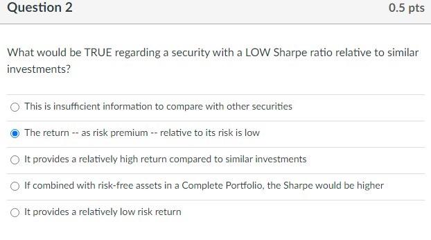  What would be TRUE regarding a security with a LOW Sharpe
