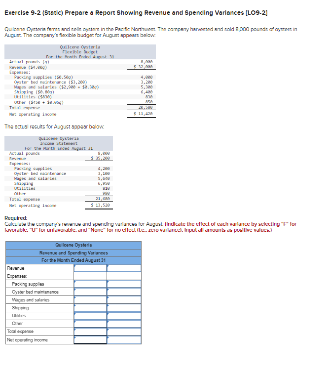  Exerclse 9.2(Statlc) Prepare a Report Showing Revenue and Spendling Varlances [LO9-2]
