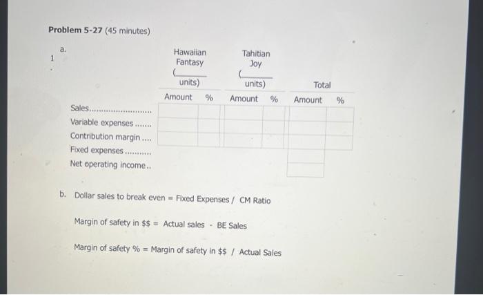 Expenses /CM Ratio Margin of safety in $= Actual sales - BE