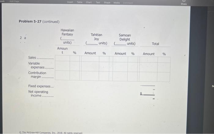 Sales Margin of safety %= Margin of safety in $ / Actual