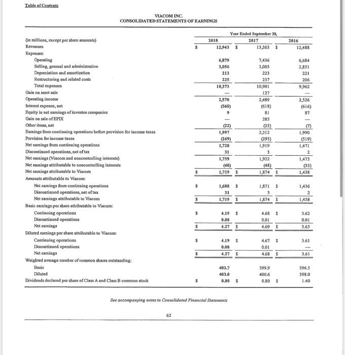the ratios shown below using the financial statements for both companies. You