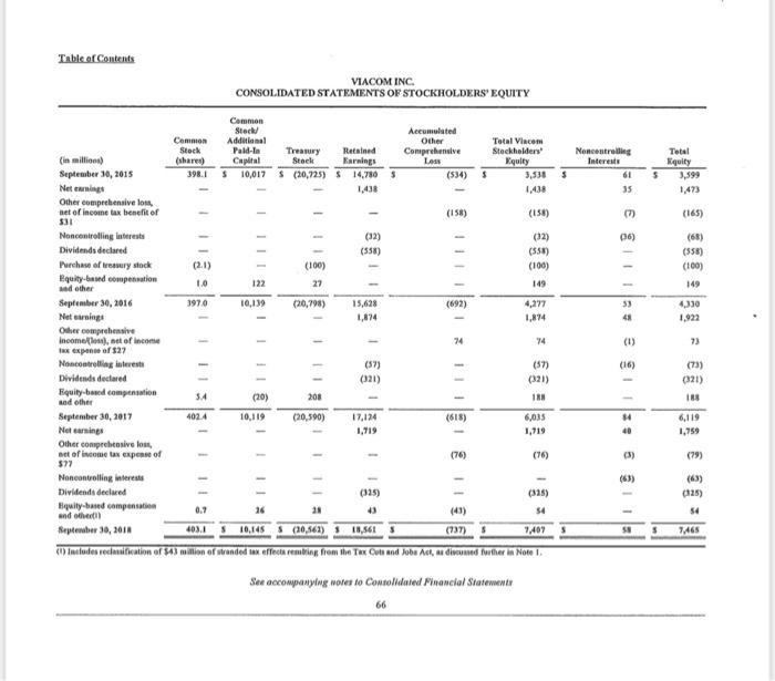 Write an executive summary report recommending which of the two companies you