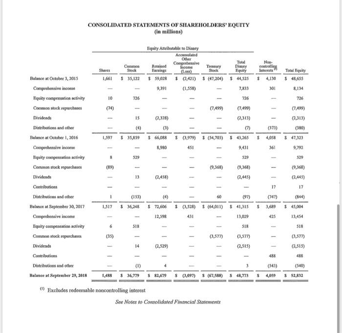 Moodle via the project dropbox: Part III. I) a copy of this