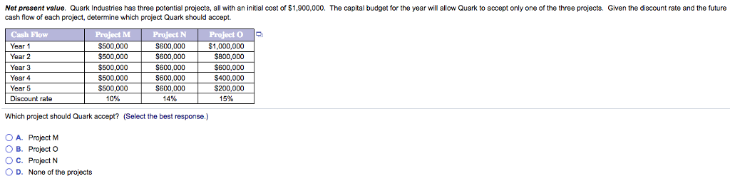 Net present value. Quark Industries has three potential projects, all with