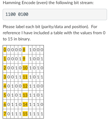 please answer................................. Hamming Encode (even) the following bit stream: 1100 0100 Please