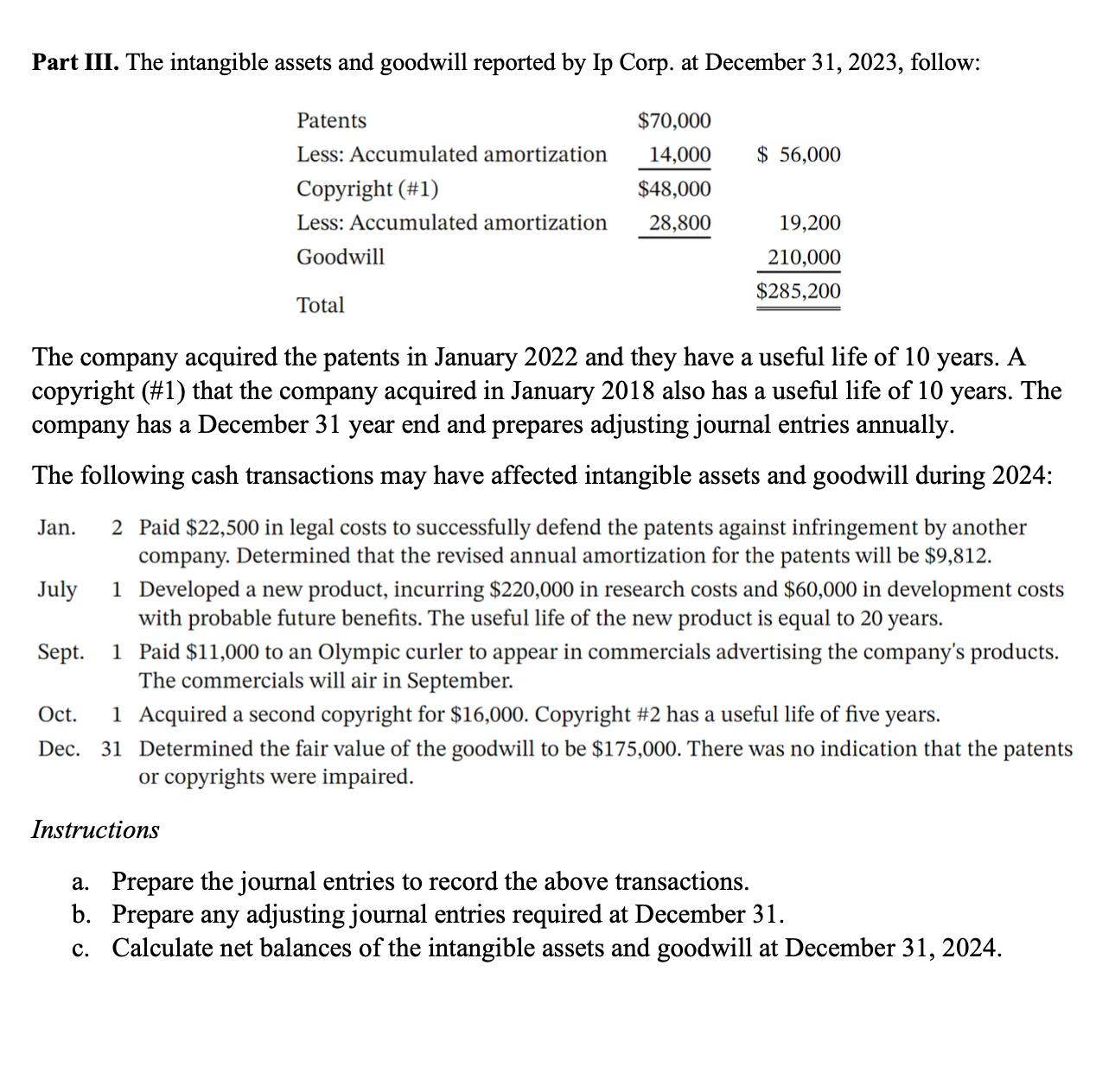 Part III. The intangible assets and goodwill reported by Ip Corp.