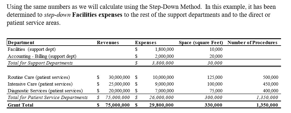  #8. Using the Step-Down Method for this problem. Facilities has a