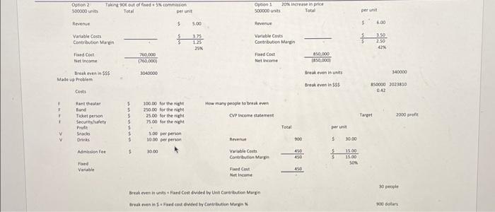 Com $ $ 5 $ 5 $ 3,000 Tota Machine Hours 300