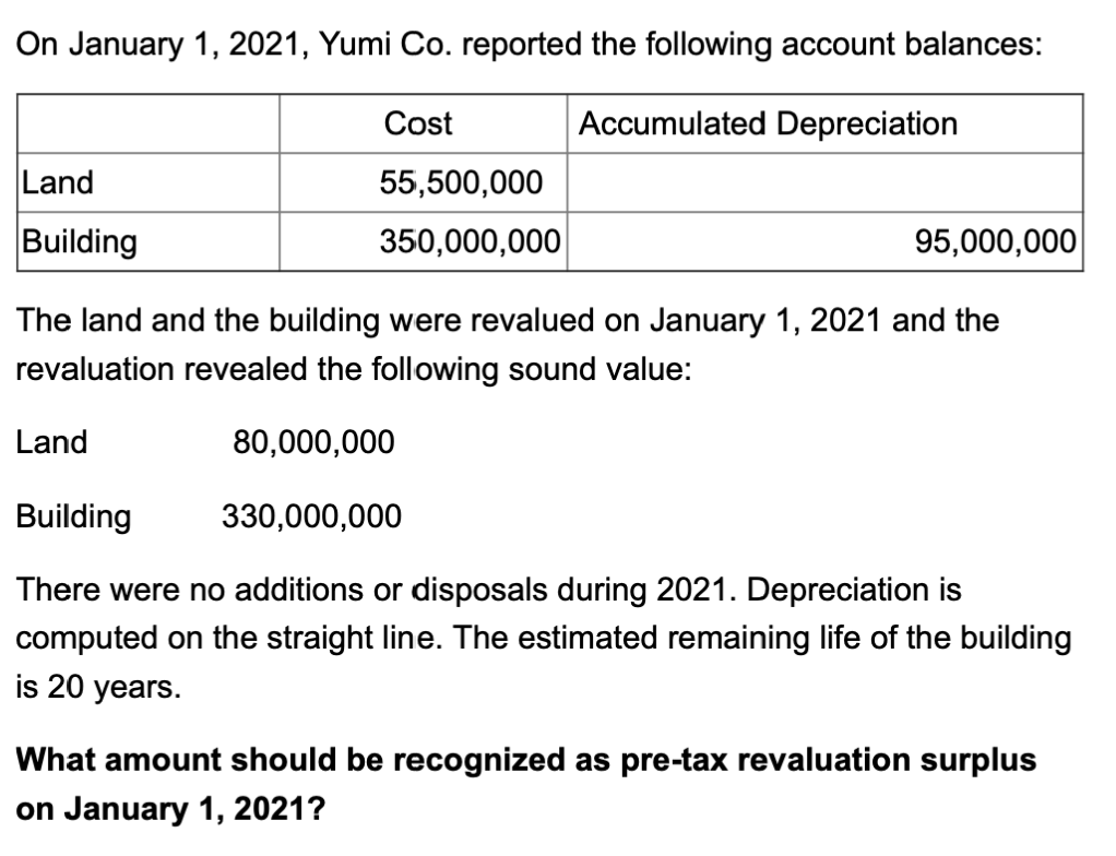 Show complete solutions as to why the final answer is 99,500,000. On