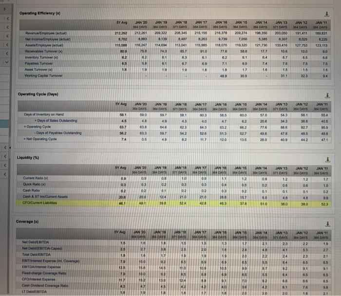 How do you calculate interval measure? Operating Efficiency (x) SY Avg