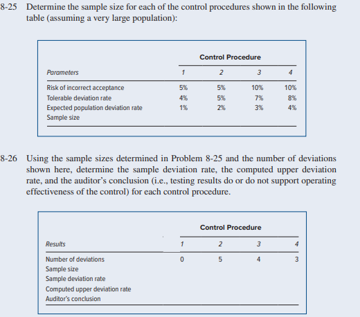  8-25 Determine the sample size for each of the control procedures