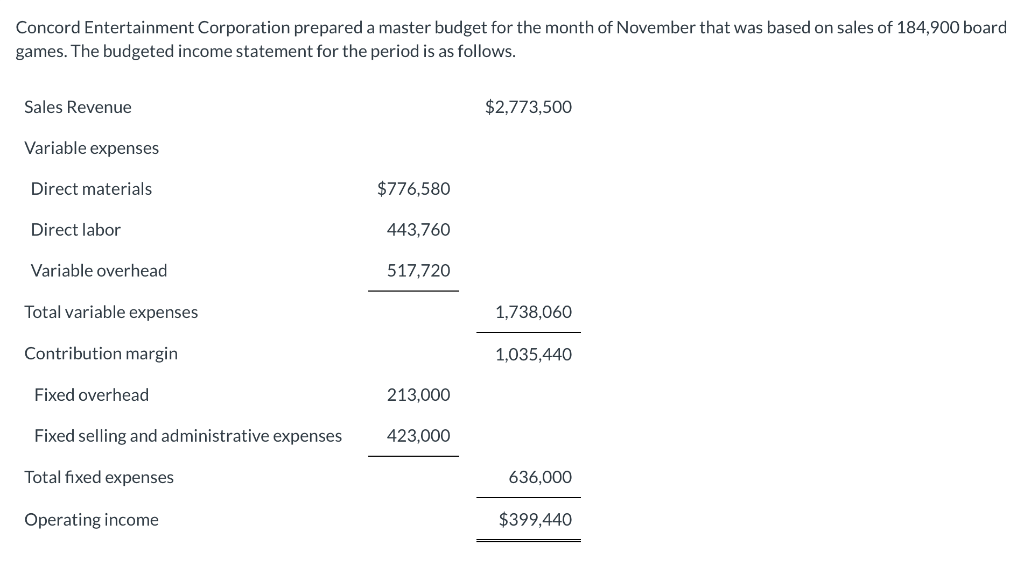  I'm not sure why this isn't formatting correctly. On the static