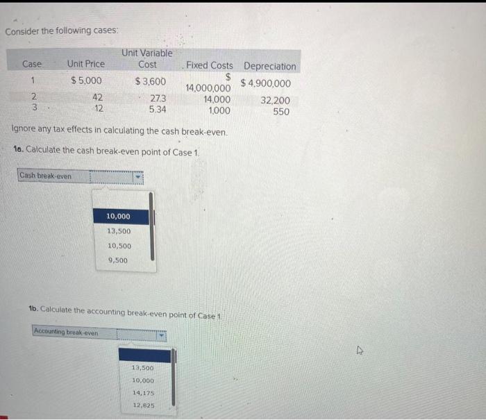 can someone help me with answer this question Consider the following cases: